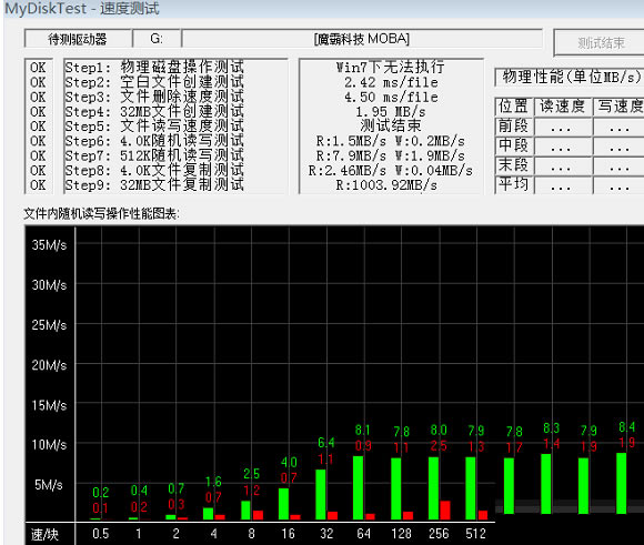 MyDiskTestͼ3