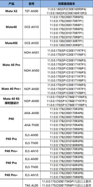 Ϊ2.0ϵͳءϵͳ2.0beta(HarmonyOS 2) ٷ-վ