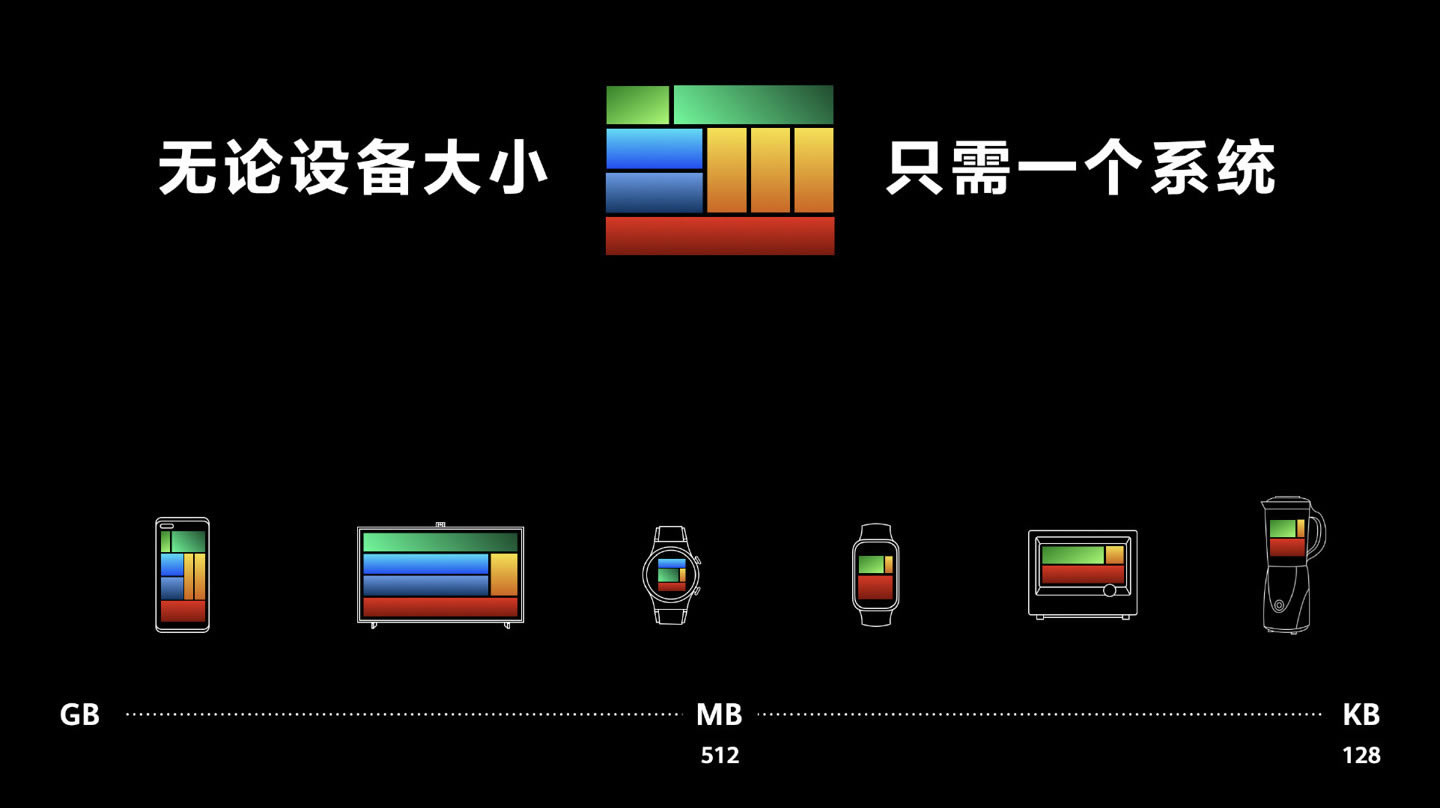 HarmonyOS 2ϵͳ