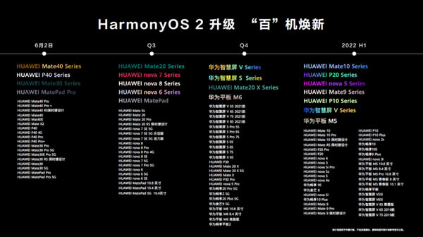 os2.0ϵͳءΪϵͳ2.0ʽ(HarmonyOS 2) Bata-վ