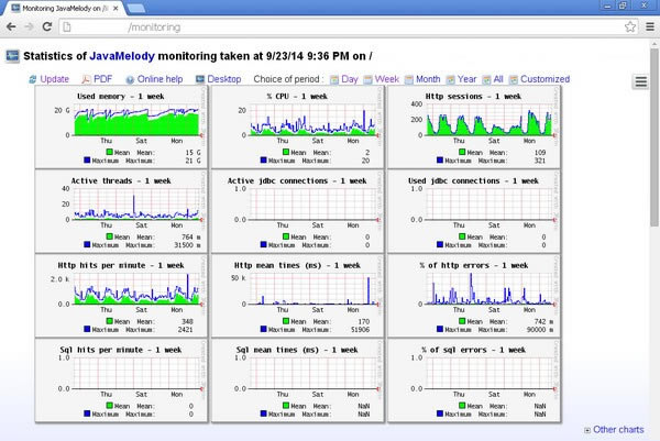 JavaMelodyءJavaMelody(ϵͳع) v1.87.0 