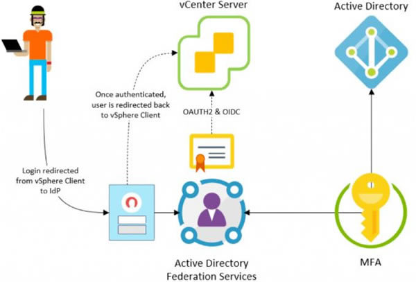 VMware ESXi 7.0ر