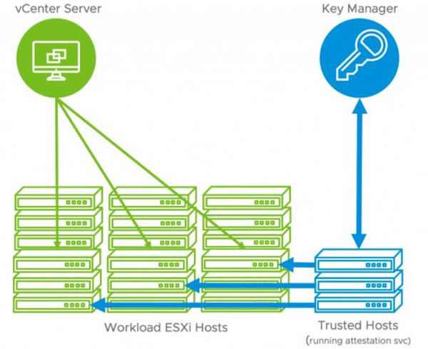 VMware ESXi 7.0ر桿VMware ESXi 7.0ǿ ر(к)-վ