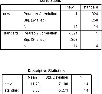 SPSS17.0رôط