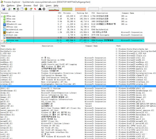 ProcessExplorerٷİ桿ProcessExplorer v16.31 İ-վ