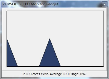 CPU Monitor GadgetdCPU Monitor Gadget(CPUO(jin)ҕ) v1.4 ٷʽ