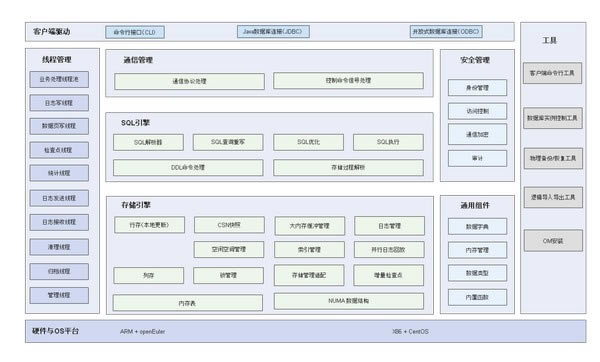 openGaussdopenGauss(P(gun)ϵ͔(sh)(j)ϵy(tng)) v1.0.1 ٷʽ