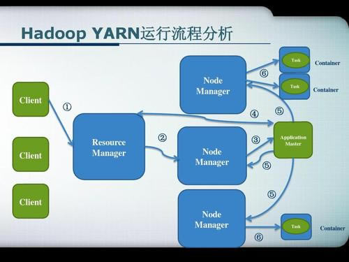 Yarn