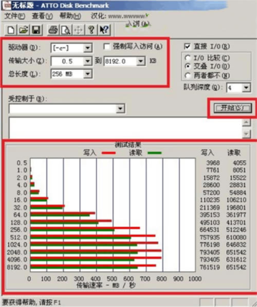 ATTO Disk BenchmarkءATTO Disk Benchmarkر v4.00 ɫ-վ