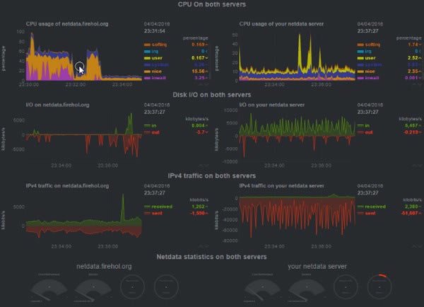 NetdataٷʽءNetdata(Linuxܼ⹤) v1.25.0 ٷʽ