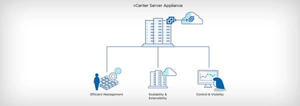 VMware ServerءVMware Serverٷ v2.0.2 Build 203138 ɫİ(װ̳)-վ