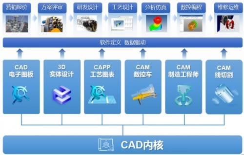 CAXA3D(sh)wO(sh)Ӌ(j)2023ƽ