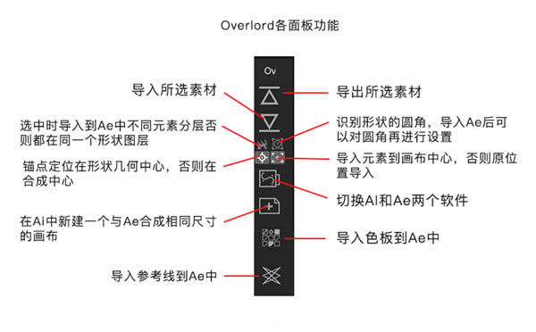 Overlordʹ÷1