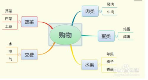 XMind11؄edXMind11W(xu)ͥ v11.0.2 (؄ea(b))-վ