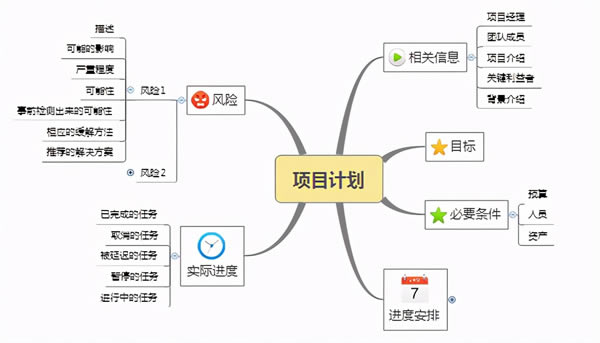 XMind2021رءXMind 2021 Beta v11.0.0 ⼤(к)-վ