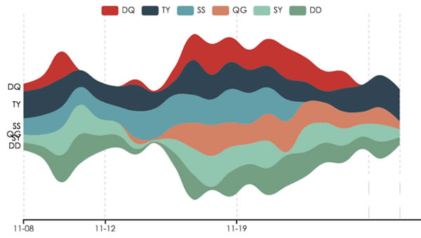 EChartsر桿ٶECharts v4.2.1 ر-վ