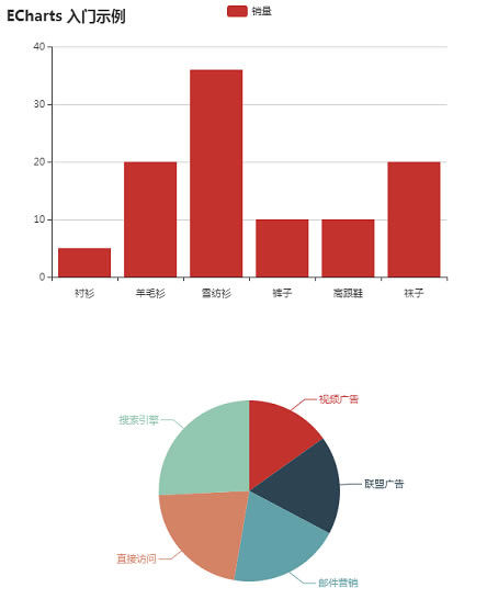 EChartsر桿ٶECharts v4.2.1 ر