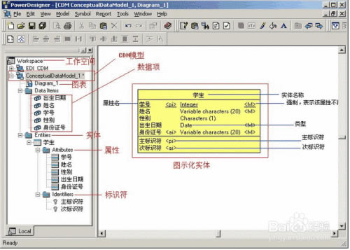 powerdesignerٷ