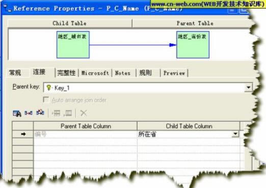 PowerDesignerر泣ͼ4