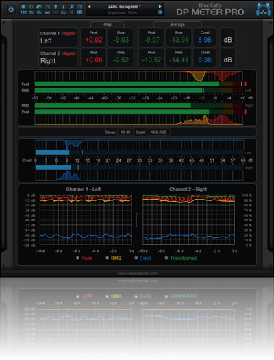 Blue Cats DP Meter ProѰءBlue Cats DP Meter Pro(èƵƽ) V4.22 ٷʽ