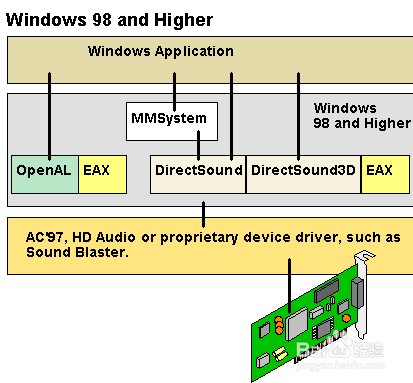 OpenALdOpenALЧd v2.1.0.0 ٷM-վ