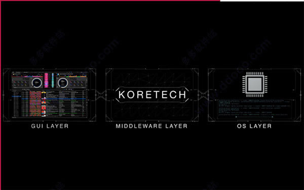 RekordboxءRekordboxر v5.0.1 ʽ棨ע룩