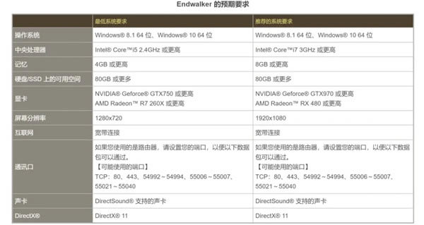 ff14ܷ6.0ءջ14ܷ V6.0 ¹ٷ-ĵ