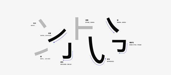 HarmonyOS Sansٷʽ桿HarmonyOS SansΪϵͳ ٷʽ
