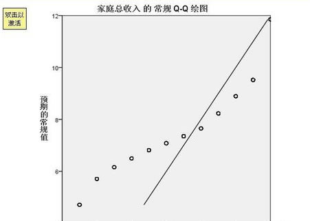 SPSS22.0رν̬Լ