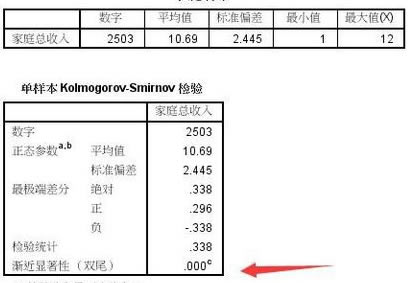 SPSS22.0رν̬Լ