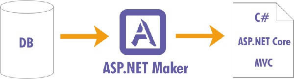 ASPNETMakerMdASP.NET Maker(ASP.NETa) v2019 h؄e