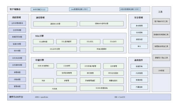 openGauss-ϵݿϵͳ-openGauss v1.1.0ٷʽ