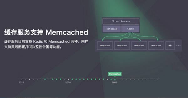 Memcached-ֲʽڴ󻺴ϵͳ?-Memcached v1.5.20ٷʽ