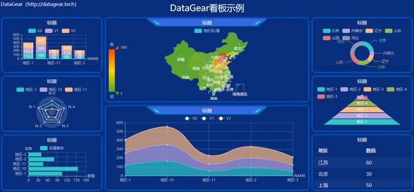 DataGear-ݿӻƽ̨-DataGear v2.1.1ٷʽ