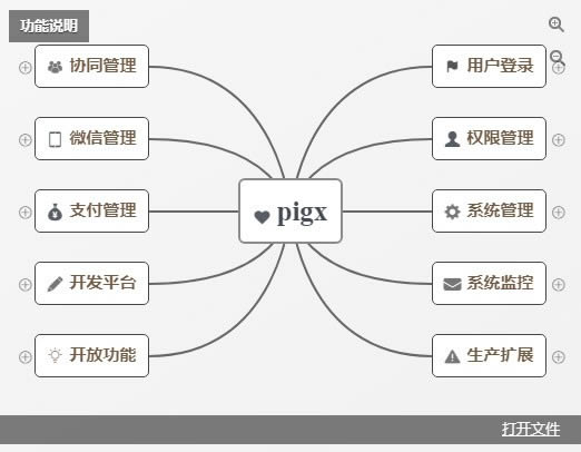 pig-Ȩ޹ϵͳ-pig v3.0.0ٷʽ