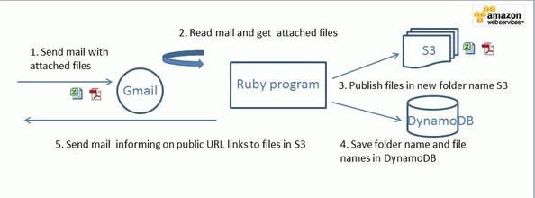 M(jn)_l(f) AWS SDK for Ruby-M(jn)_l(f)-M(jn)_l(f) AWS SDK for Rubyd v2.2.27ٷʽ