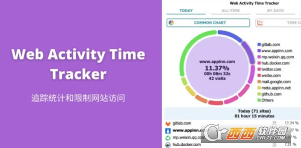 Web Activity Time Trackerg[rg-Web Activity Time Trackerg[rgd vChrome