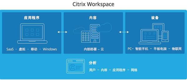 Citrix Workspace-Citrix Workspaced v21.7.0.44ٷXʽ