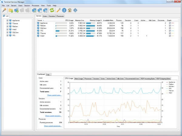 Terminal Services Manager-h(yun)ԒͱO(jin)ҕϵy(tng)-Terminal Services Managerd v3.6.0.277ٷʽ