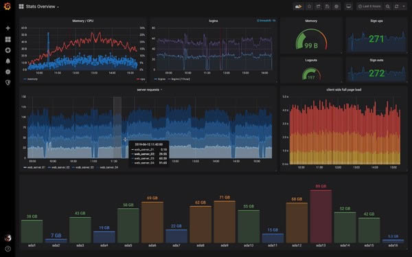 Grafana-Ǳͼα༭-Grafana v7.4.2ٷʽ