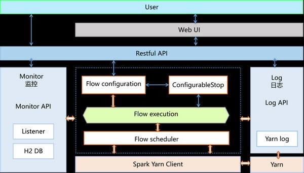 PiFlow-ˮϵͳ-PiFlow v0.9ٷʽ