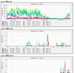 Nginx-nginx-Nginx v1.19.5ٷʽ