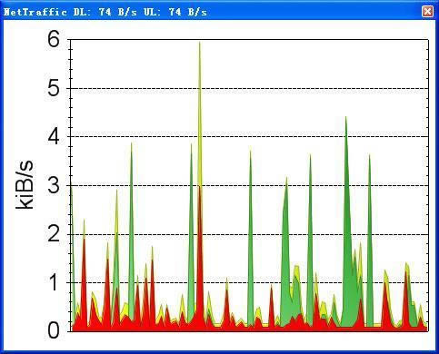 NetTraffic--NetTraffic v1.66.1.0ٷʽ