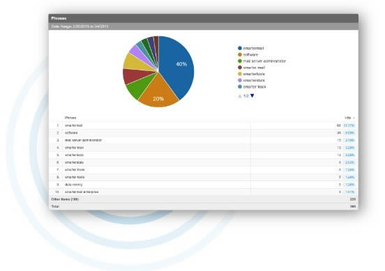 SmarterStats-վSEO-SmarterStats v100.0.7219ٷʽ