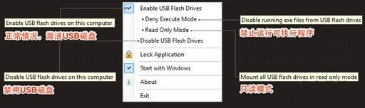 USB Flash Drives Control-USB-USB Flash Drives Control v3.2ٷʽ