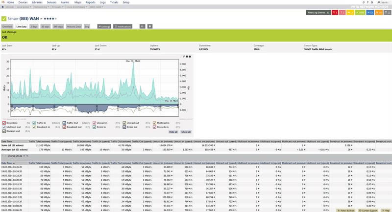 PRTG Network Monitor-ع-PRTG Network Monitor v16.4.27.6719ٷʽ