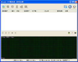 Xlight FTP Server-֧SSLܺODBCݿ-Xlight FTP Server v3.8.8.0ٷʽ