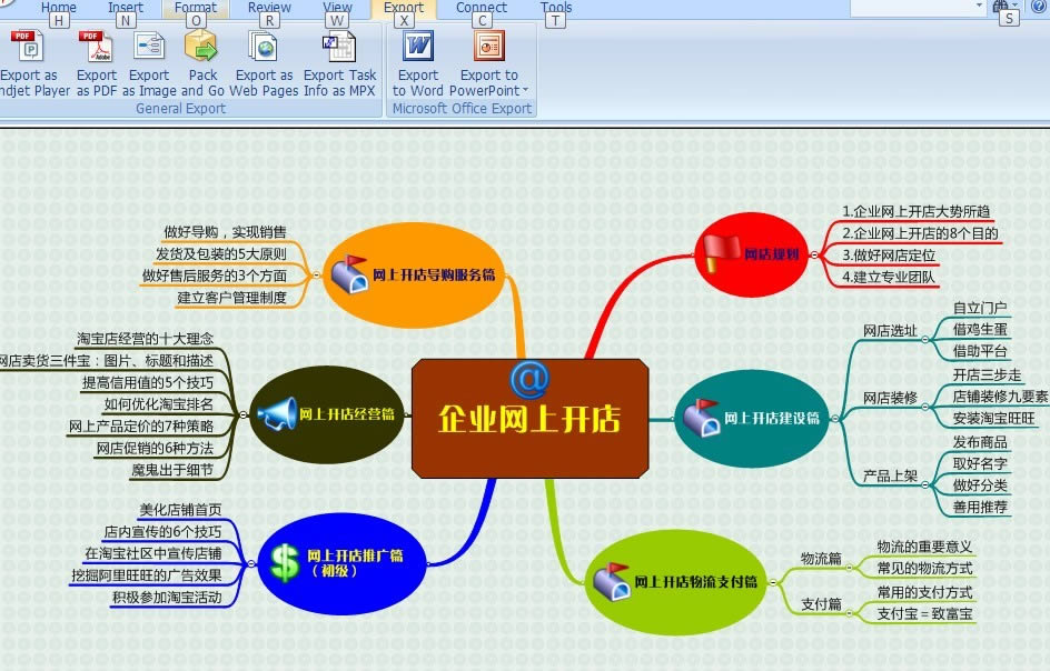 MindManagerİ-MindManagerİ v15.1.060ٷʽ