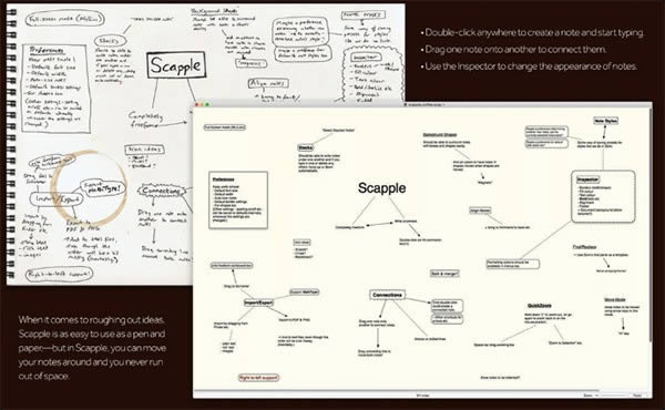 Scapple For Mac-Scapple For Mac v1.3.4ٷʽ
