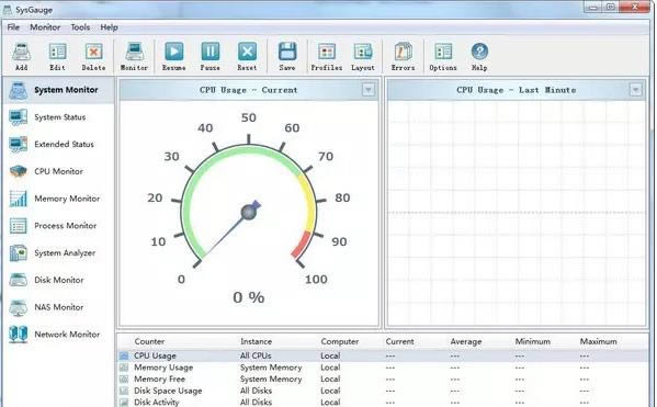 SysGauge-ϵͳܼس-SysGauge v7.5.12ٷʽ